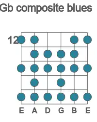 Guitar scale for composite blues in position 12